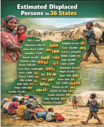 Displaced: 3.726m Nigerians now in 3,900 camps over insecurity